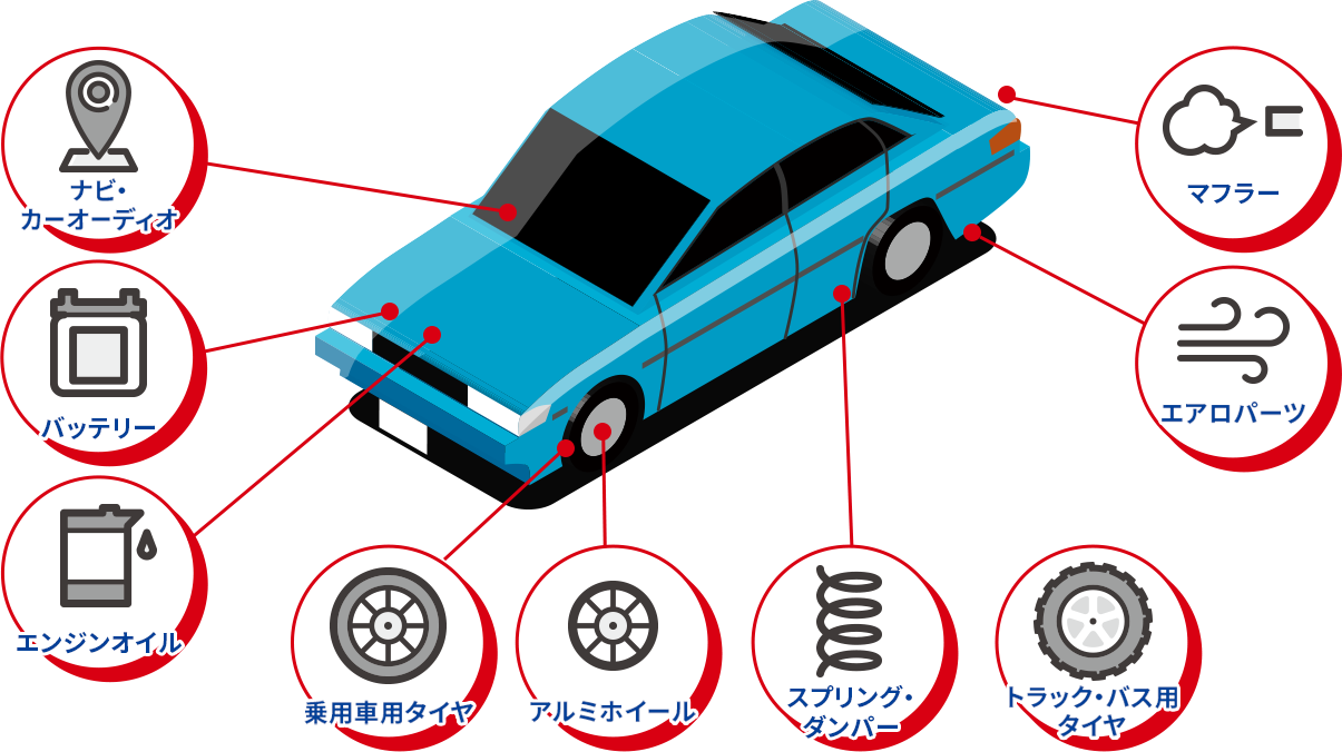 取り扱い商品